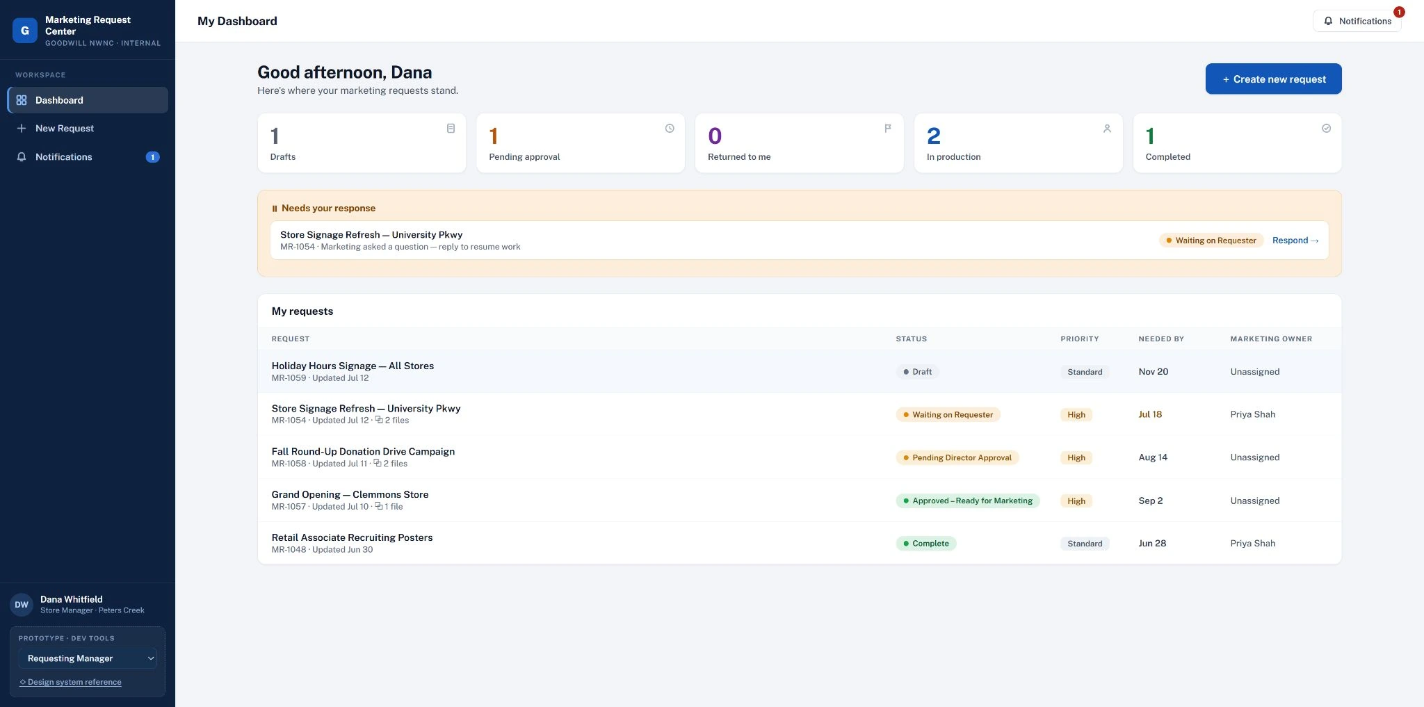 Marketing Request Center dashboard prototype: counts for drafts, pending approval, returned, in production, and completed, a Needs your response band, and a table of sample requests with status, priority, and owner.