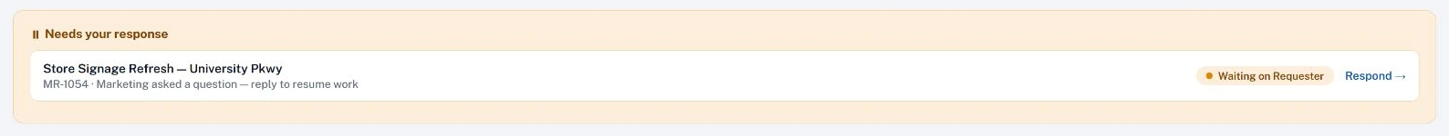 Detail from the dashboard prototype: a Needs your response band containing Store Signage Refresh, University Pkwy, MR-1054, Marketing asked a question, reply to resume work, with a Waiting on Requester status and a Respond link.